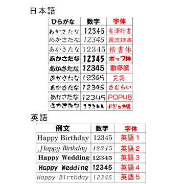 江戸切子 切子グラス専門店の江戸切子 Net 文字の字体について